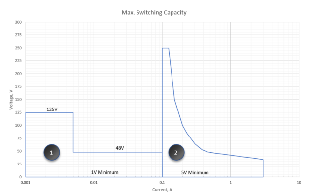 3500_33-PWA149986 Graph