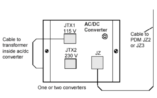 AC/DC Power Conversion Module