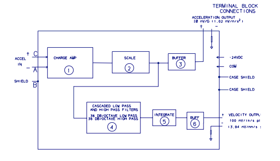 Accelerometer Interface Module Block Diagram