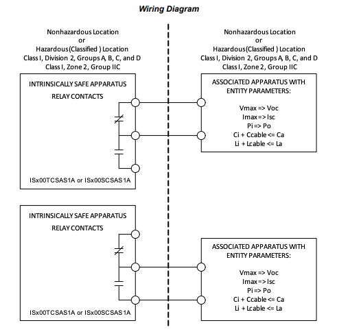 Accessory Terminal Board Models