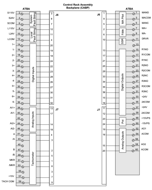 ATBA Terminal Assignment