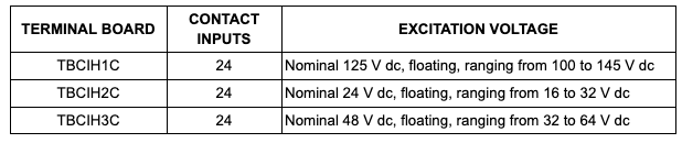 TBCI BOARD VERSIONS