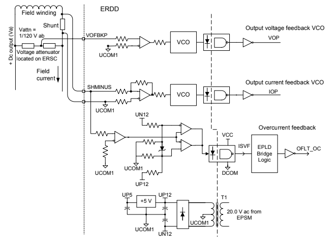 Bridge Feedbacks Functional Diagram