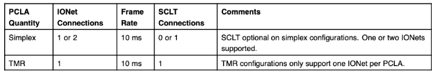 PCLA-SCLS-SCLT