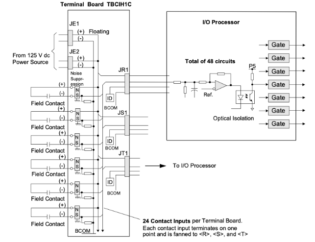 Contact Input Circuits