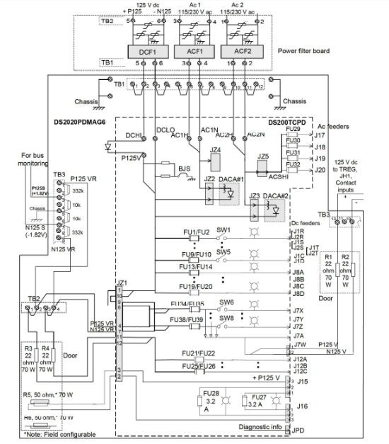 Distribution Module For I/O Cabinet