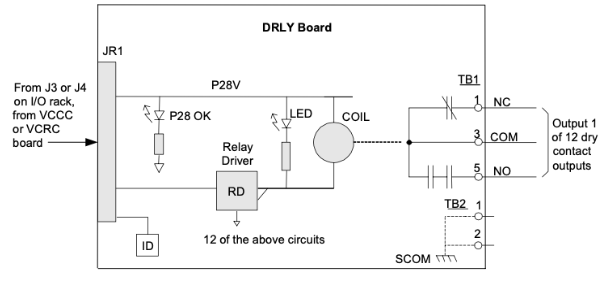 DRLY Board Circuits