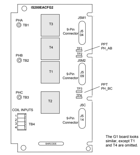 EACF Board Layout