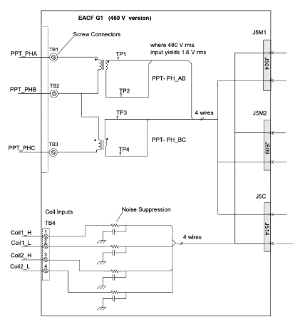 EACF Terminal Board