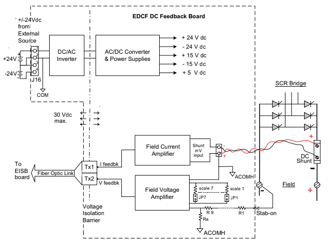 EDCF Block Diagram