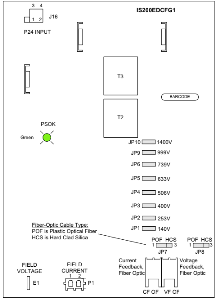 EDCF Board Layout