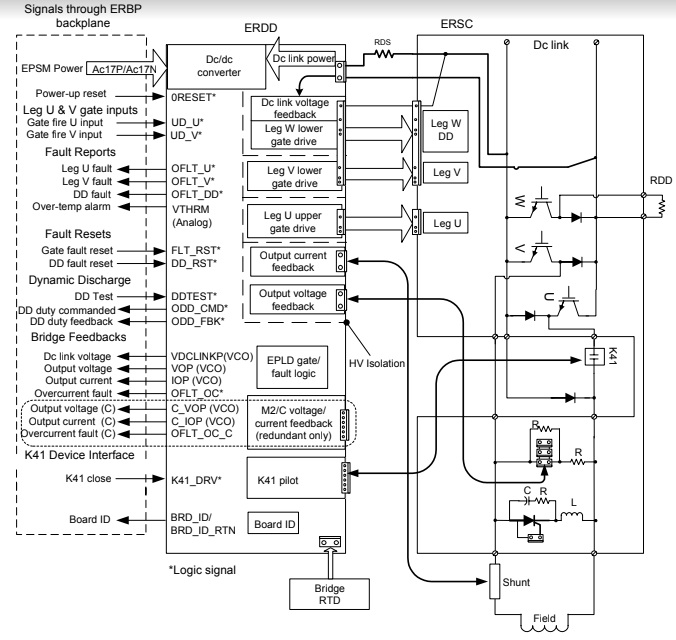 ERDD Interface to Simplex IGBT Bridge Block Diagram