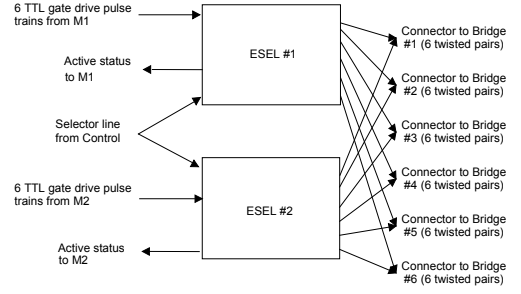 ESEL Connection Diagram