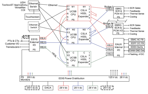 EX2100e Control Boards Modules and Interconnection Overview