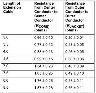 Extension Cable Data 330130-045-01-0