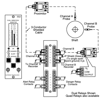 Field Wiring Diagram XY/Gap Dual Vibration Monitor