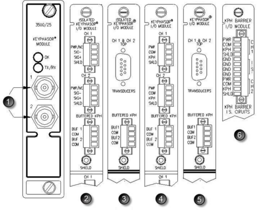 Front and Rear View of 3500/25 Keyphasor module