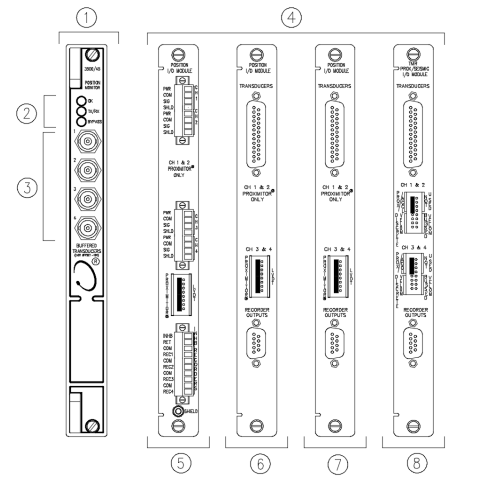 Front and Rear Views of 3500/45 Position Monitor and I/O modules for use with Proximitor, Rotary Position Transducer, and DC LVDT I/Os Bently Nevada 3500/45通道位置监控器