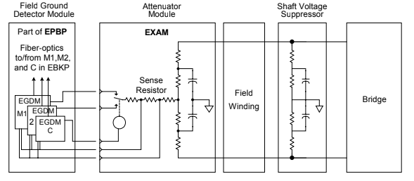 Ground Detector Functional Block Diagram