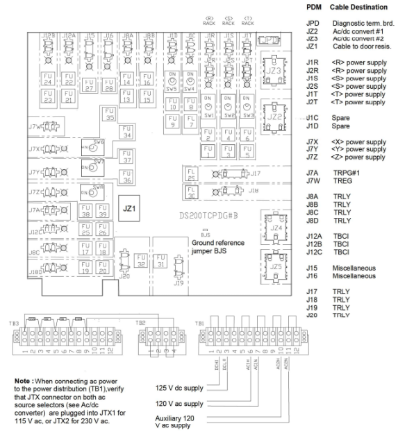 Interface Cabinet PDM Circuit Board