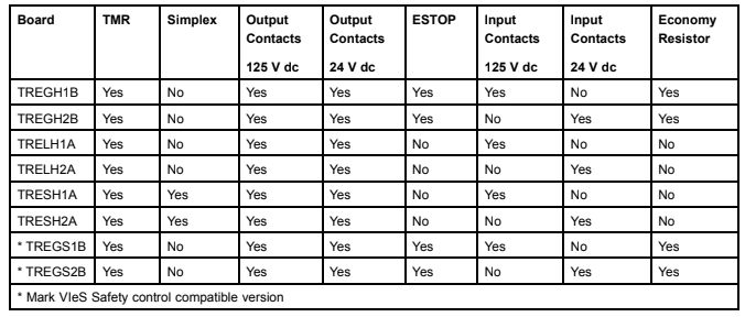 IS200SPROH2A Compatibility Trip Boards