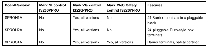 IS200SPROH2A Compatibility