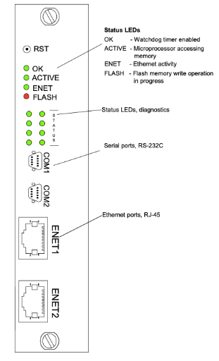 IS215ACLE Module Faceplate