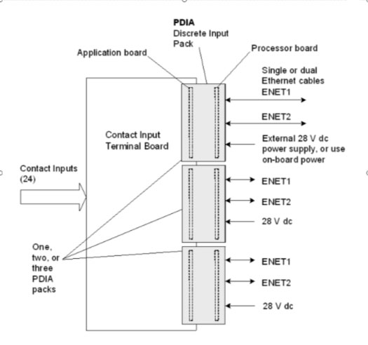 Discrete Input Module