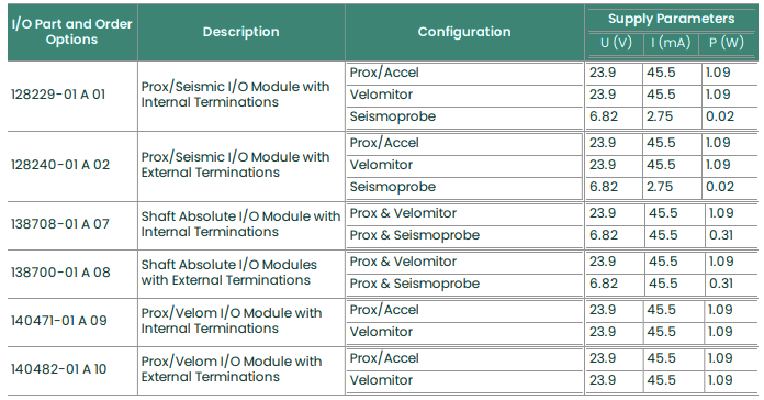 Output Supply Parameters