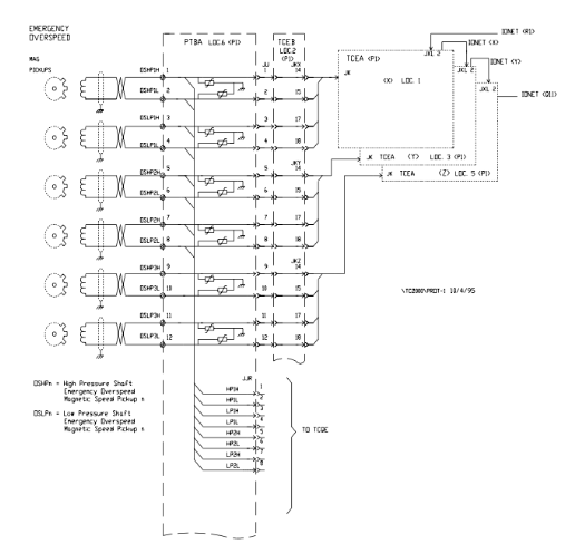 Overspeed Magnetic Pickups on PTBA