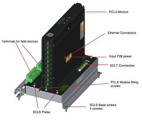 PCLA Core Analog