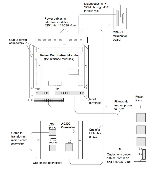 Power Distribution Module, AC to DC Converter & Diagnostic Cabling