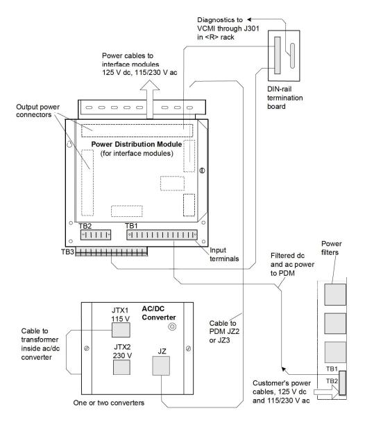 Power Distribution Module AC to DC Converter