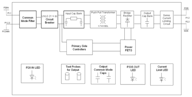 Power Supply Block Diagram