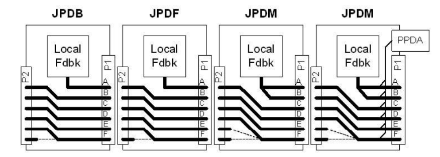 PPDA Wiring using Two JPDM Boards