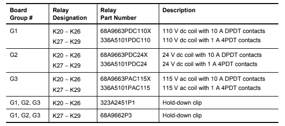 RTBA Board Relay Part Numbers
