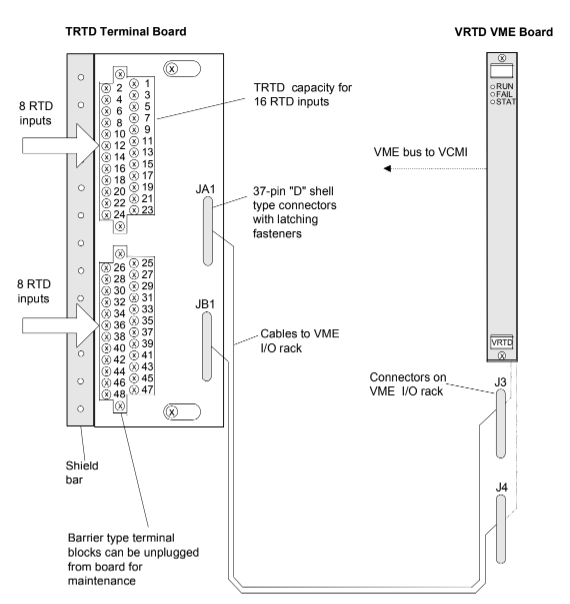 RTD Input Terminal Board I/O Board and Cabling