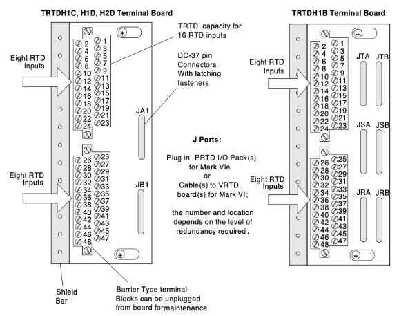 RTD Input Terminal Boards