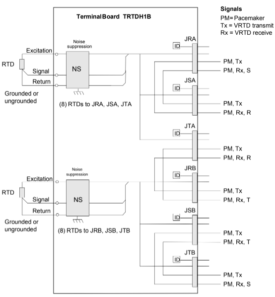 RTD Inputs and Connections to three VRTD Processors in TMR System