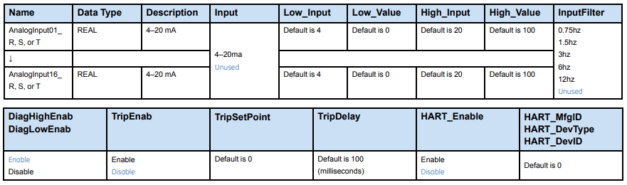 SCSA ANALOG INPUTS