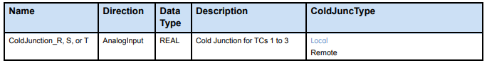 SCSA COLD JUNCTION