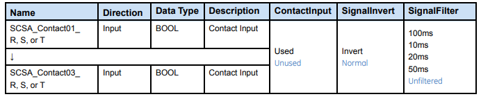 SCSA CONTACTS