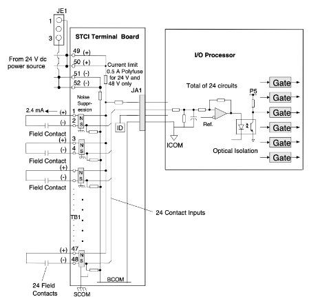 STCI Contact Input Circuits