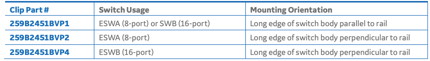 Switch Usage