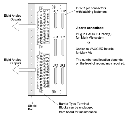 TBAO Analog Output Terminal Board