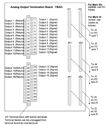 TBAO Terminal Board Wiring