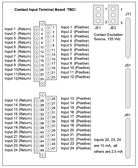 is200tbcih1b Terminal Board Wiring and Cabling