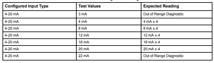 Test Values For Configuration Settings