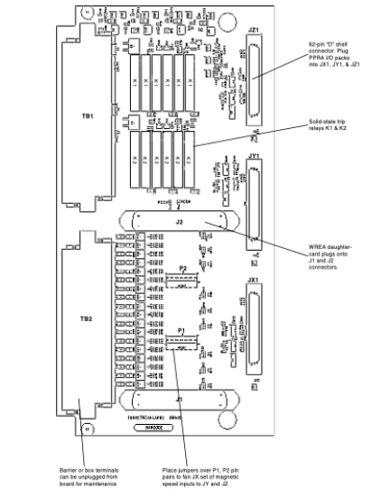 TREA Turbine Terminal Board