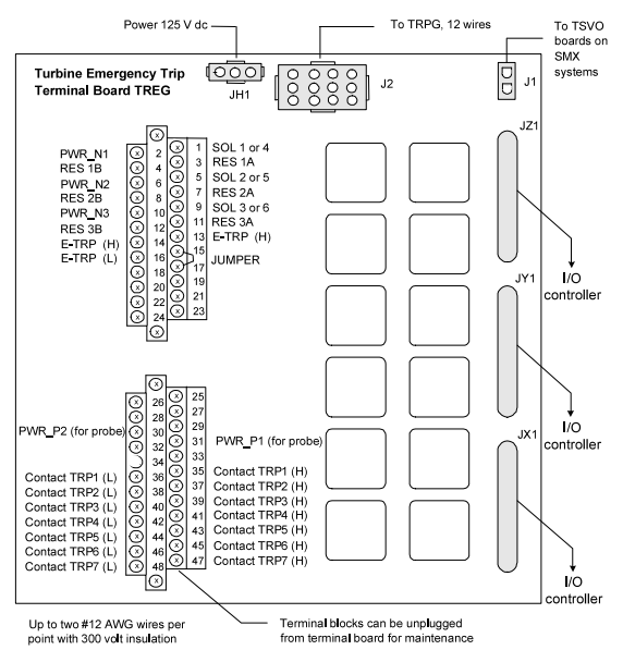 TREG Terminal Board Wiring